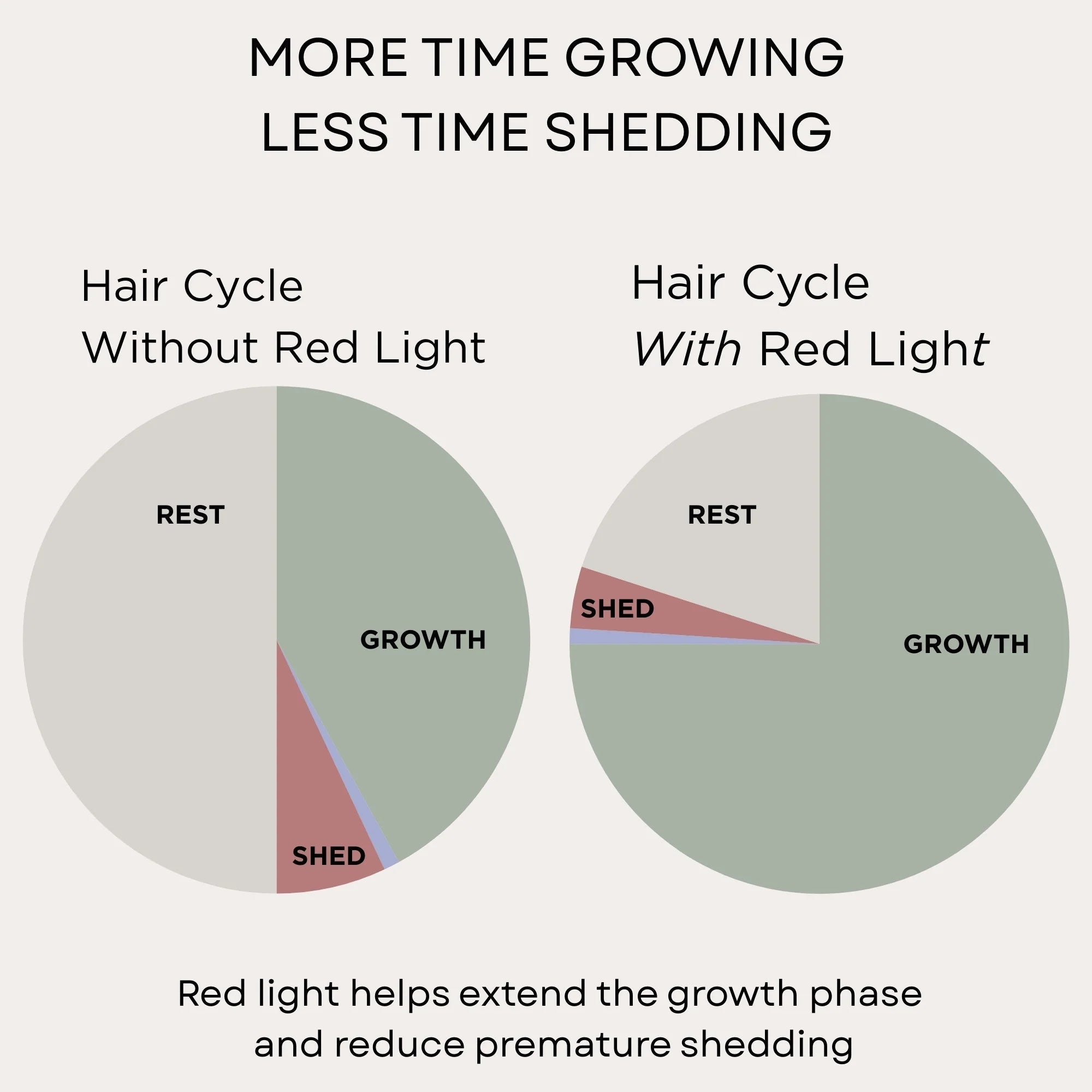 LED Hair Growth Brush – Stop Hair Loss & Regrow Hair Naturally